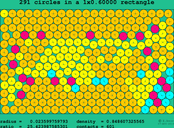 291 circles in a rectangle