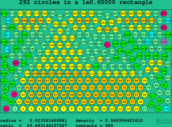 292 circles in a rectangle