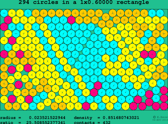294 circles in a rectangle