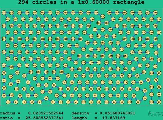294 circles in a rectangle