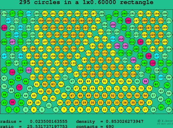 295 circles in a rectangle