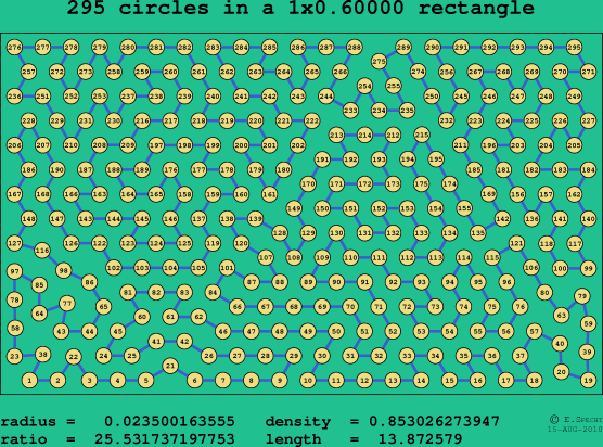 295 circles in a rectangle