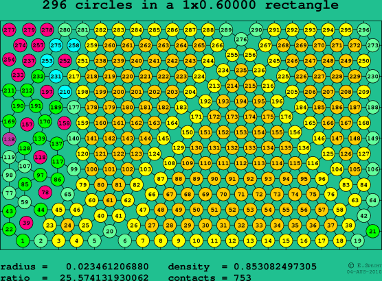 296 circles in a rectangle
