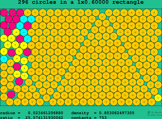 296 circles in a rectangle