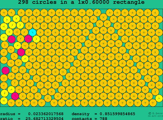 298 circles in a rectangle