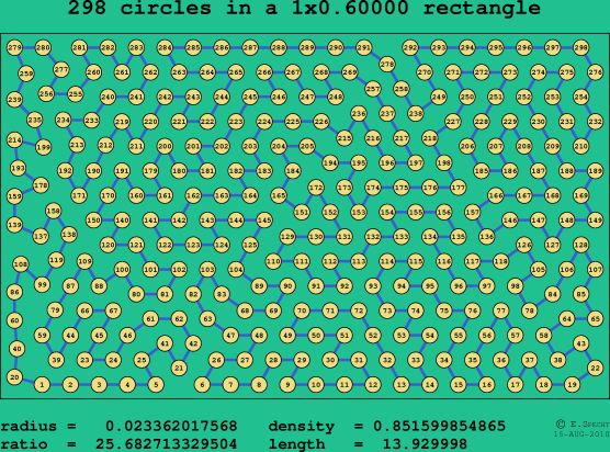 298 circles in a rectangle