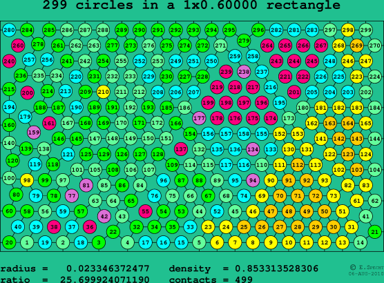 299 circles in a rectangle
