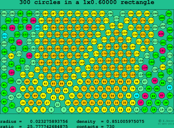 300 circles in a rectangle