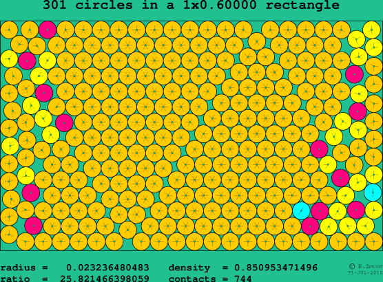 301 circles in a rectangle