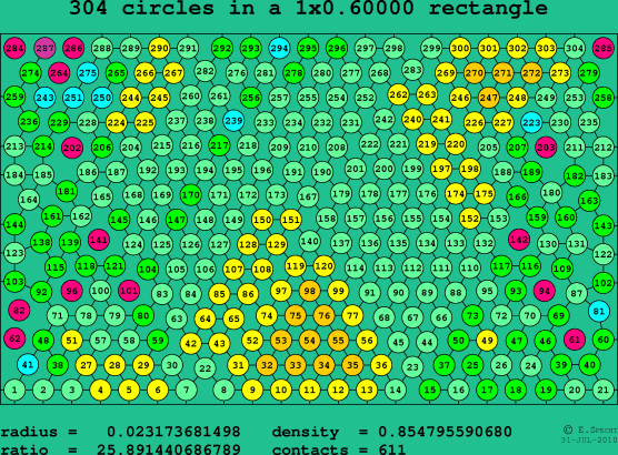 304 circles in a rectangle