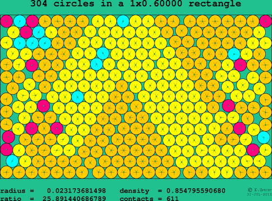 304 circles in a rectangle