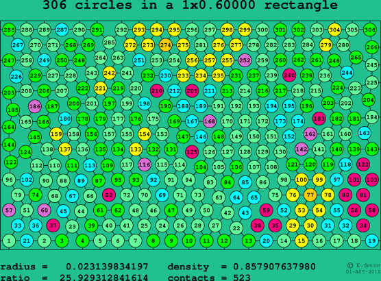 306 circles in a rectangle