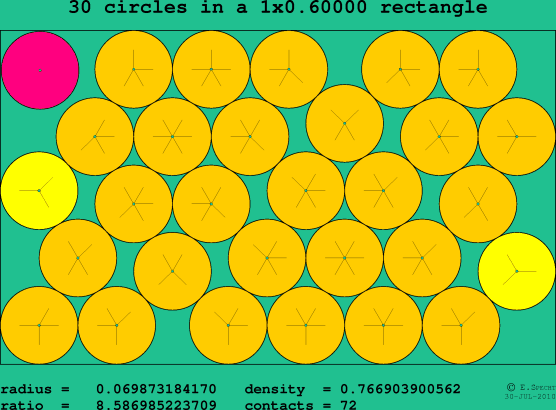 30 circles in a rectangle