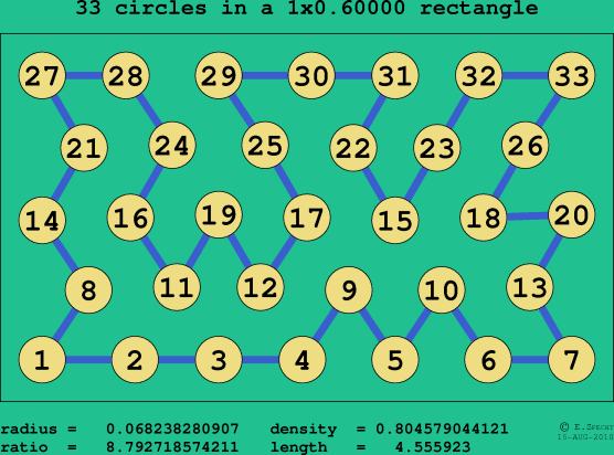 33 circles in a rectangle
