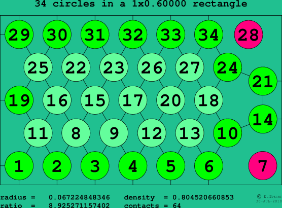 34 circles in a rectangle