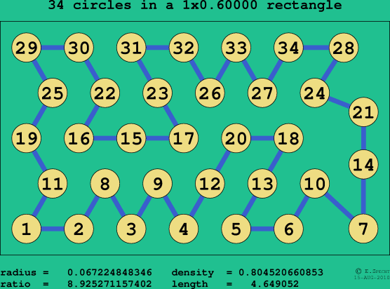 34 circles in a rectangle