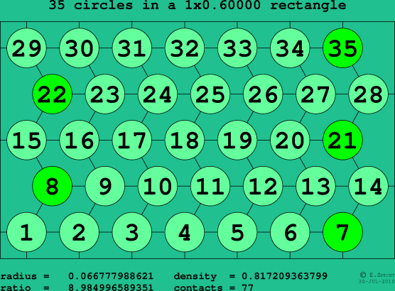 35 circles in a rectangle