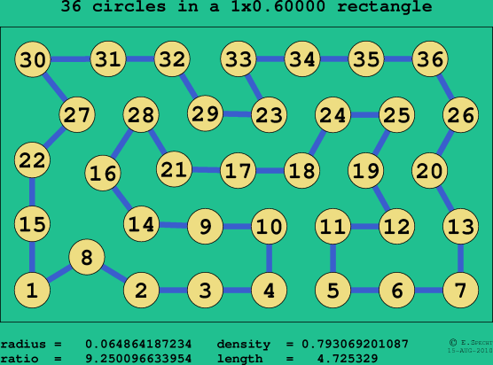 36 circles in a rectangle