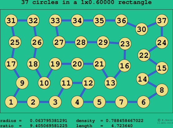37 circles in a rectangle