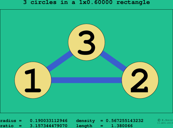 3 circles in a rectangle