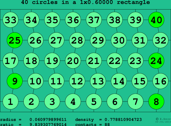 40 circles in a rectangle
