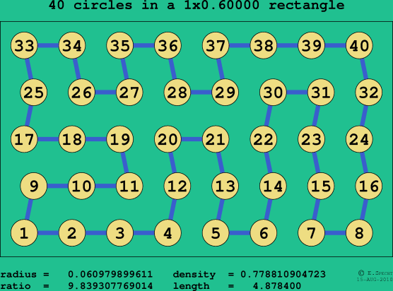 40 circles in a rectangle