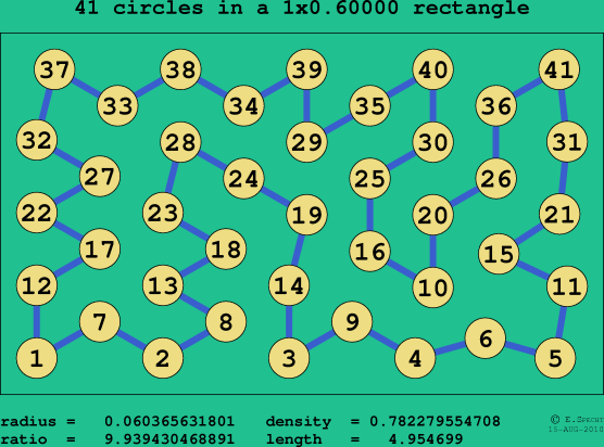 41 circles in a rectangle
