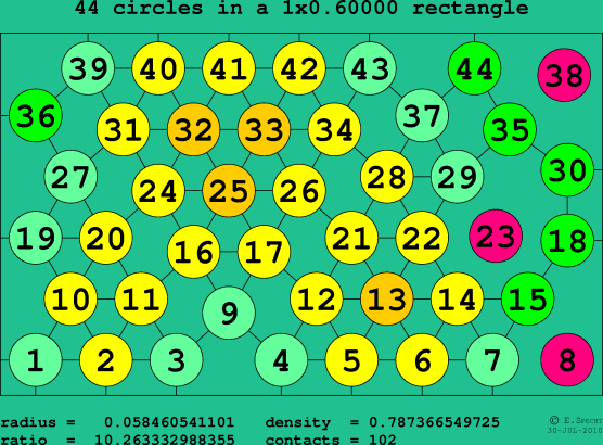 44 circles in a rectangle