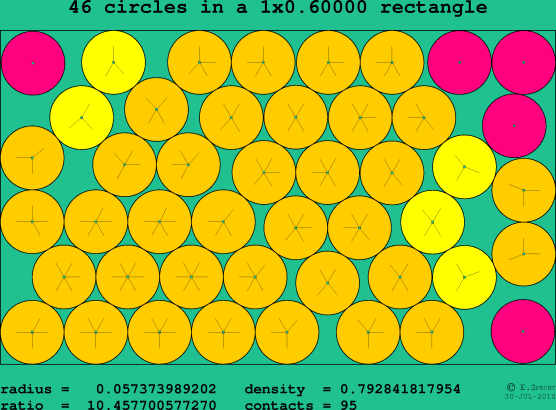 46 circles in a rectangle