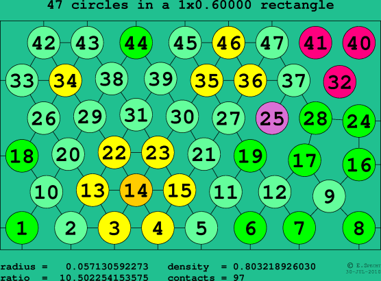 47 circles in a rectangle