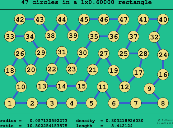 47 circles in a rectangle