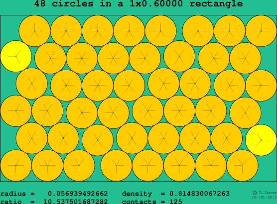 48 circles in a rectangle