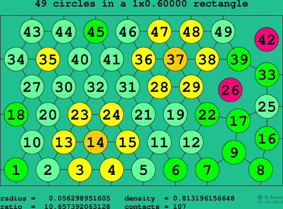 49 circles in a rectangle