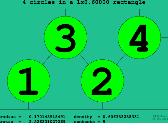 4 circles in a rectangle