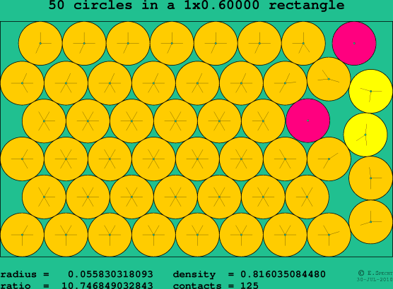 50 circles in a rectangle
