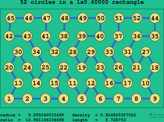 52 circles in a rectangle