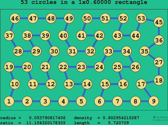 53 circles in a rectangle