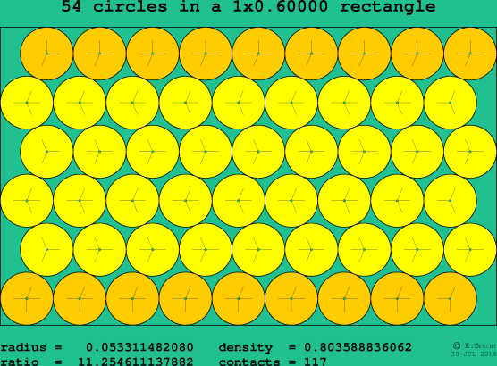 54 circles in a rectangle