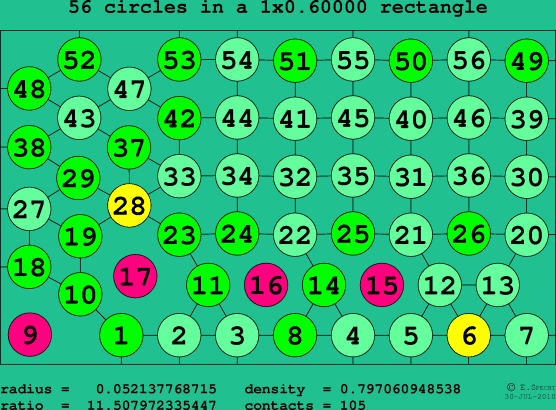 56 circles in a rectangle
