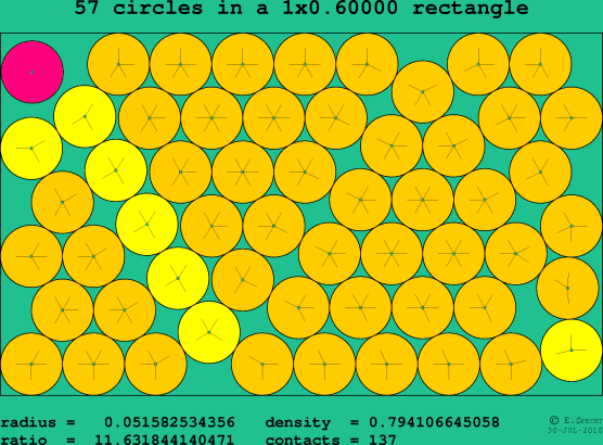 57 circles in a rectangle