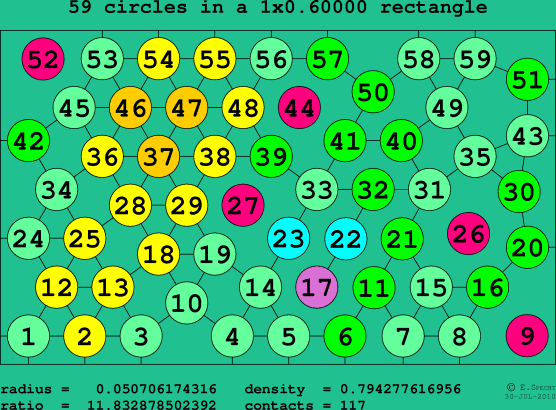 59 circles in a rectangle
