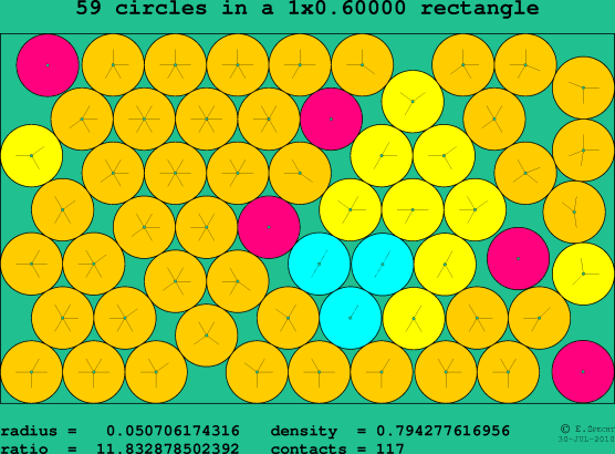 59 circles in a rectangle