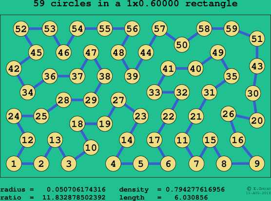 59 circles in a rectangle