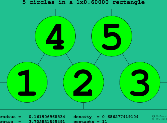 5 circles in a rectangle