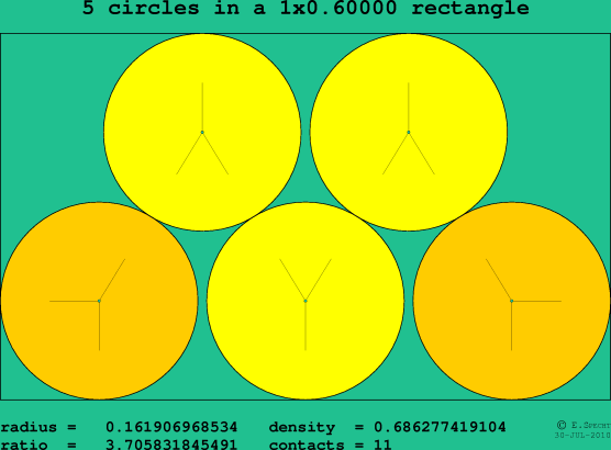 5 circles in a rectangle