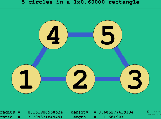 5 circles in a rectangle