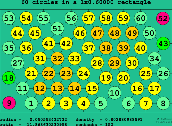 60 circles in a rectangle