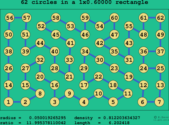 62 circles in a rectangle
