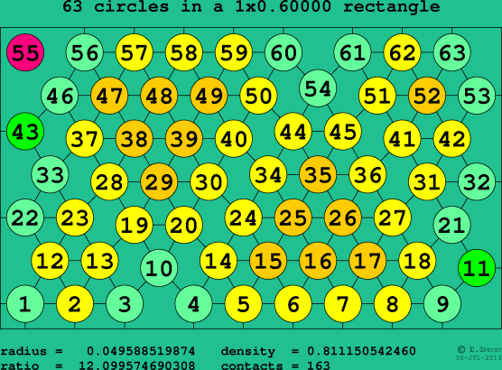 63 circles in a rectangle