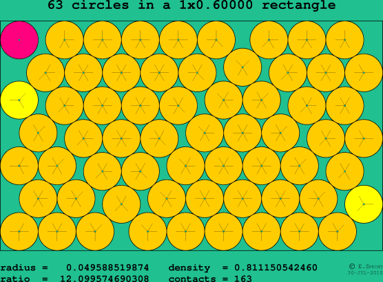 63 circles in a rectangle